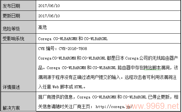 如何解读和应对漏洞测试报告中的关键发现？插图2