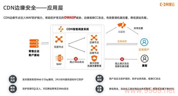 如何巧妙规避CDN限制，确保网络访问畅通无阻？插图2