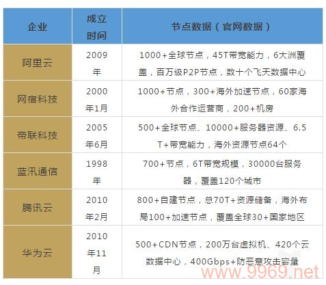 如何快速入门内容分发网络（CDN）行业？插图2