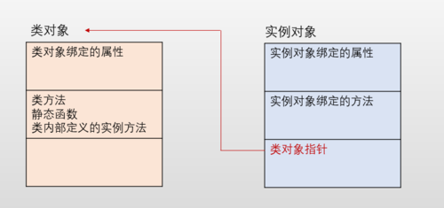 如何利用Python处理和分析关系型数据？插图