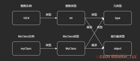 如何利用Python处理和分析关系型数据？插图4