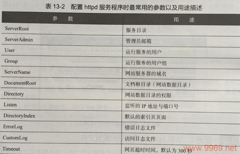 如何高效配置Apache服务器以提升性能？插图