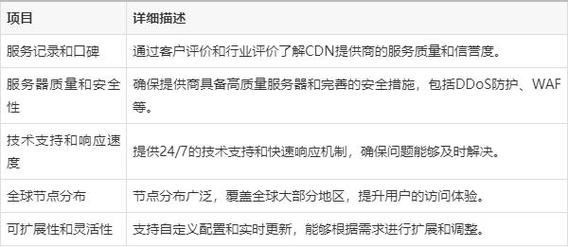 CDN代表什么？插图2