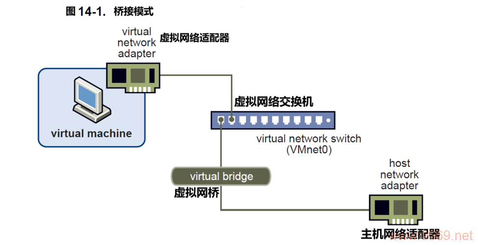 CDN桥接模式，如何提升网站性能与用户体验？插图4