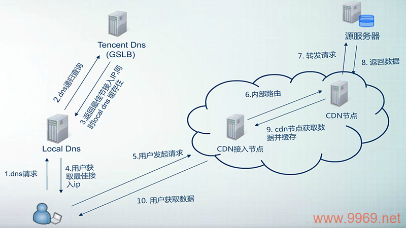 什么是CDN回源攻击，如何防范这种网络威胁？插图