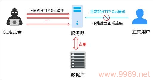 什么是CDN回源攻击，如何防范这种网络威胁？插图2