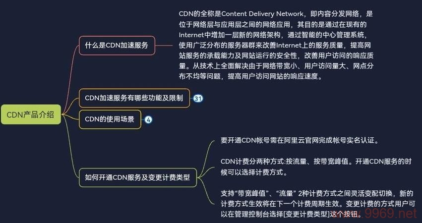 如何顺利设置并启用内容分发网络（CDN）服务？插图4