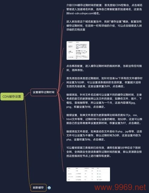 如何确定CDN缓存的过期时间以优化网站性能？插图