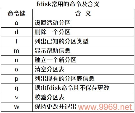 Red Hat Linux命令，如何高效管理和操作你的系统？插图