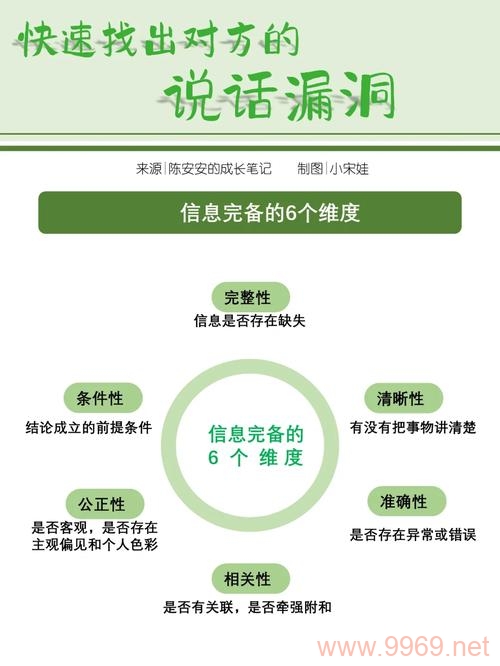 如何高效地发现并利用软件漏洞？插图2