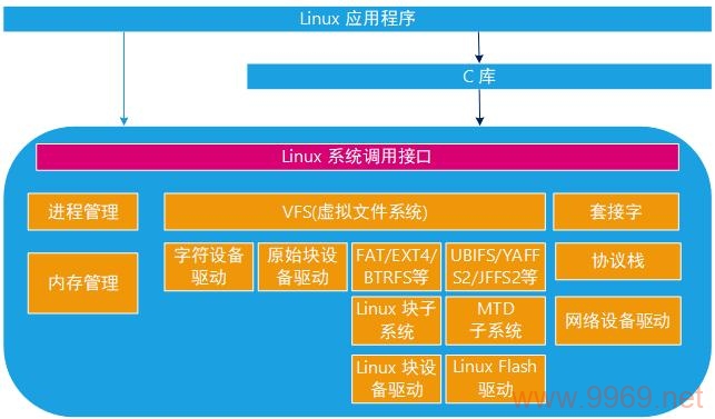 如何有效编写和调试Linux平台上的设备驱动？插图2