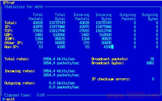 如何有效利用Linux网络监控工具来提升网络安全性能？插图2