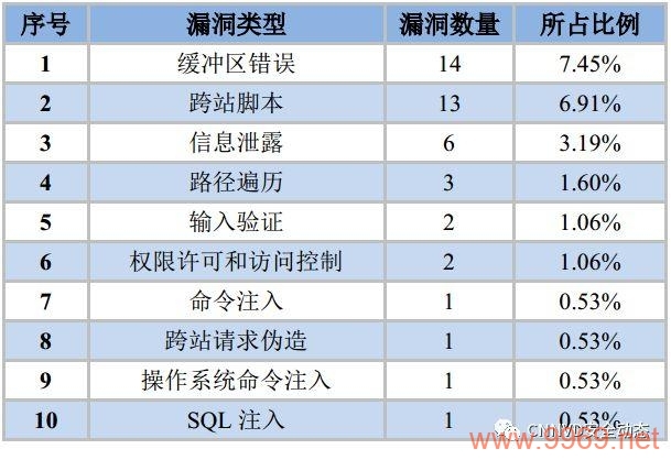 漏洞库类型究竟包括哪些类别，它们如何影响网络安全？插图