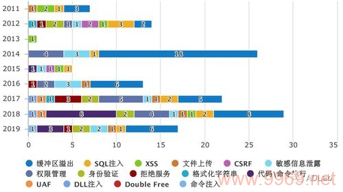 漏洞库类型究竟包括哪些类别，它们如何影响网络安全？插图2