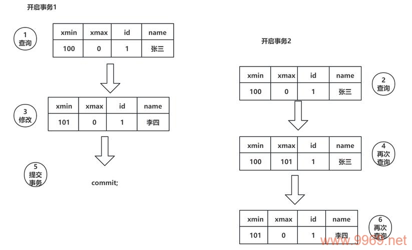 如何高效学习PostgreSQL，掌握使用教程的秘诀是什么？插图