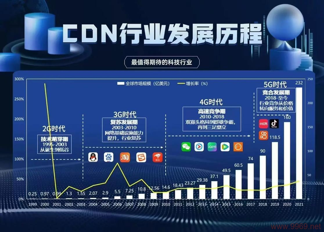 CDN型号选择，如何为您的网站找到最佳内容分发网络解决方案？插图2