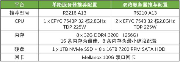 CDN型号选择，如何为您的网站找到最佳内容分发网络解决方案？插图