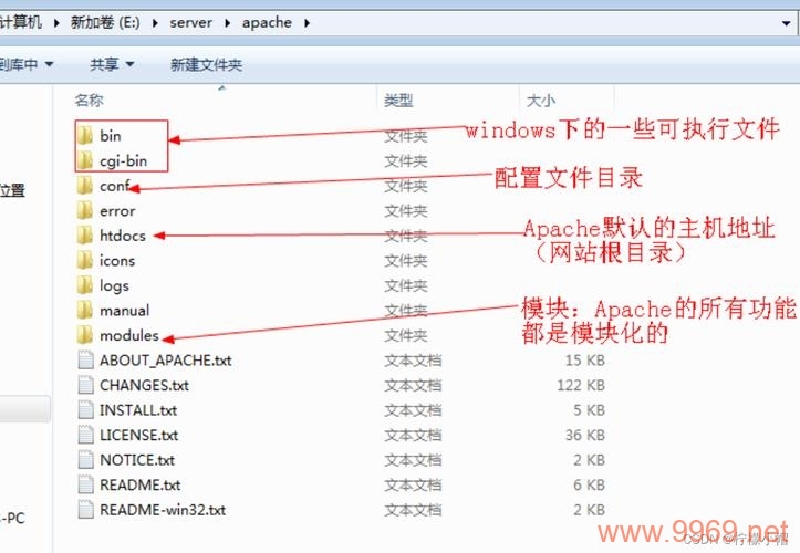 如何利用phpnow在本地环境中成功搭建一个Drupal网站？插图