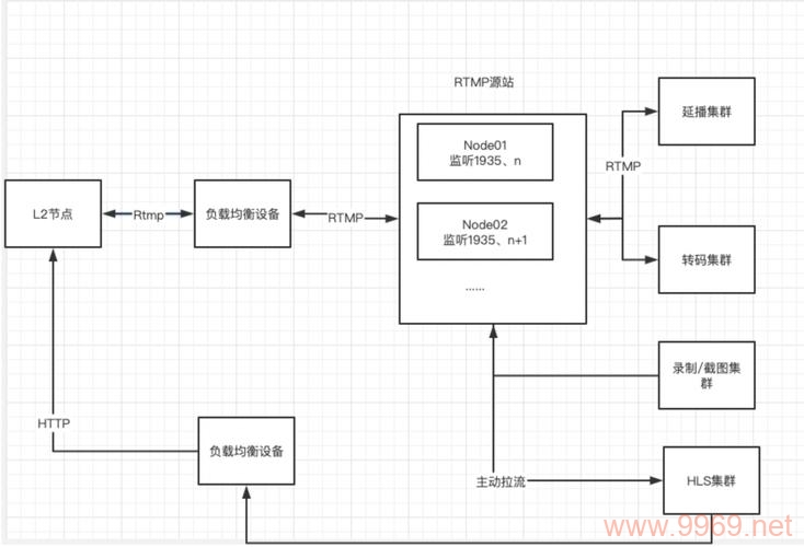 如何高效架设CDN节点以优化网站性能？插图4