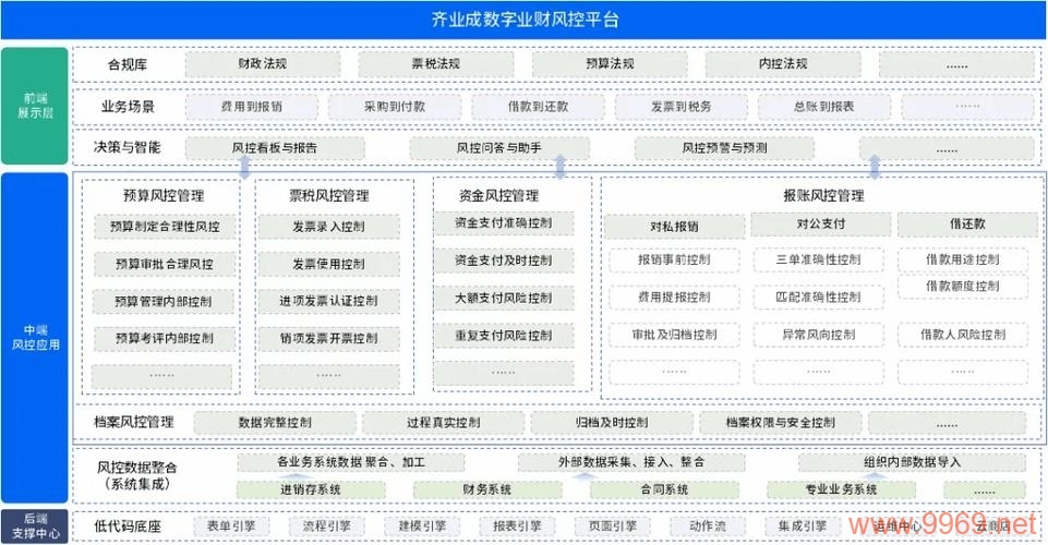 智能会计平台如何重塑财务管理的未来？插图