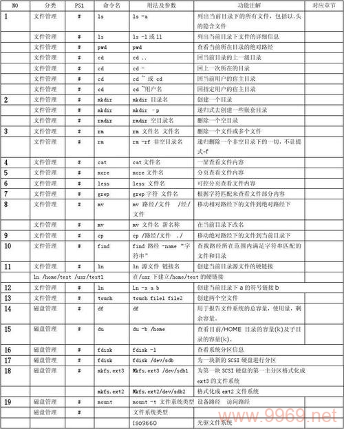 掌握MySQL在Linux中的全部命令，您是否已经精通？插图2