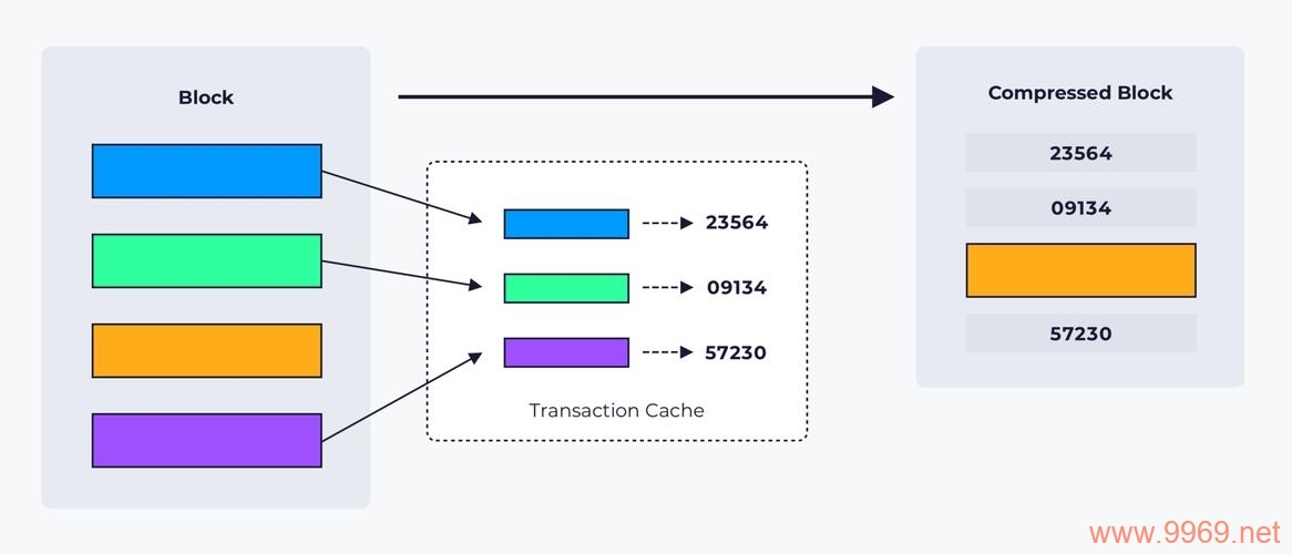 Layer for Mobile CDN: Enhancing Content Delivery on the Go?插图