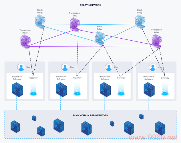 Layer for Mobile CDN: Enhancing Content Delivery on the Go?插图4