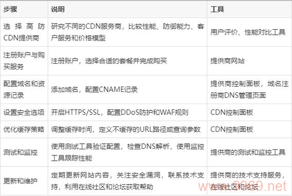 探索CDN租赁的奥秘，如何高效租用内容分发网络服务？插图2