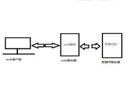 如何在PHP中高效地调用多个存储过程？插图1