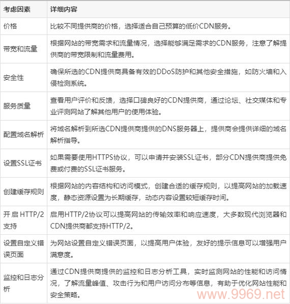 您如何选择合适的CDN服务并完成购买流程？插图4