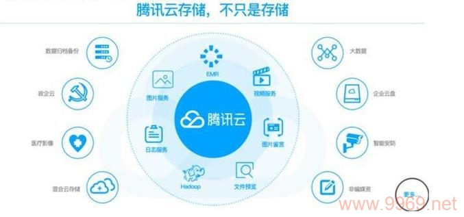 腾讯云加速CDN，如何优化您的网站性能？插图4