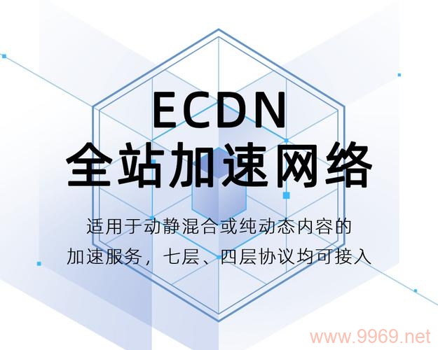 腾讯云加速CDN，如何优化您的网站性能？插图2