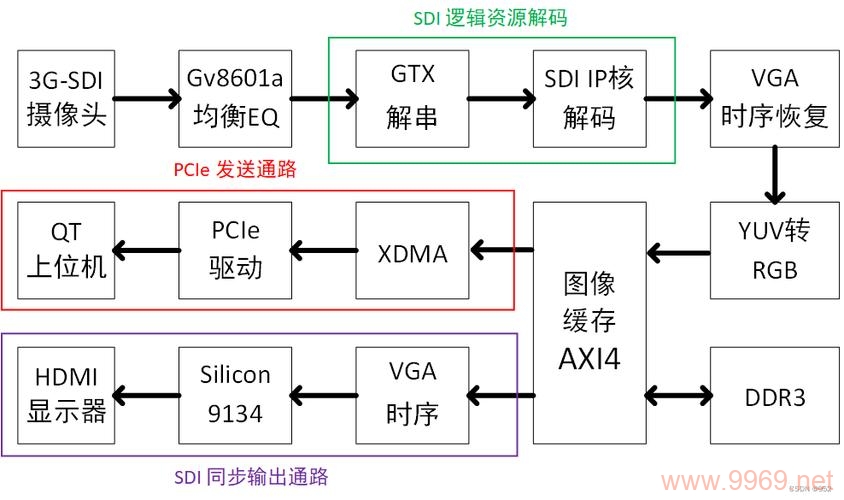 如何正确安装PCI设备驱动，包括可选的SDI卡驱动？插图4