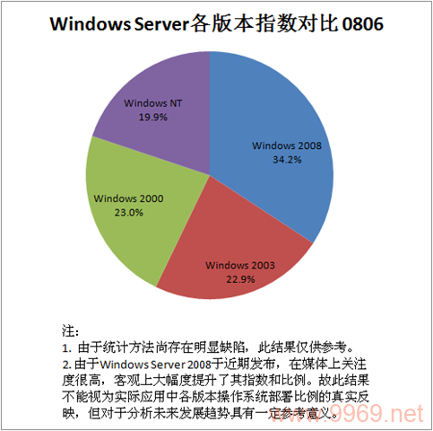 Linux和AIX在系统架构上有哪些根本差异？插图2