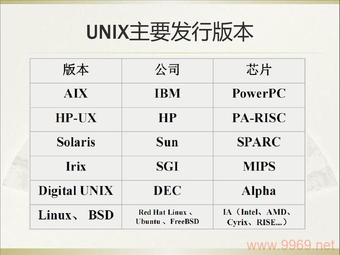 Linux和AIX在系统架构上有哪些根本差异？插图4