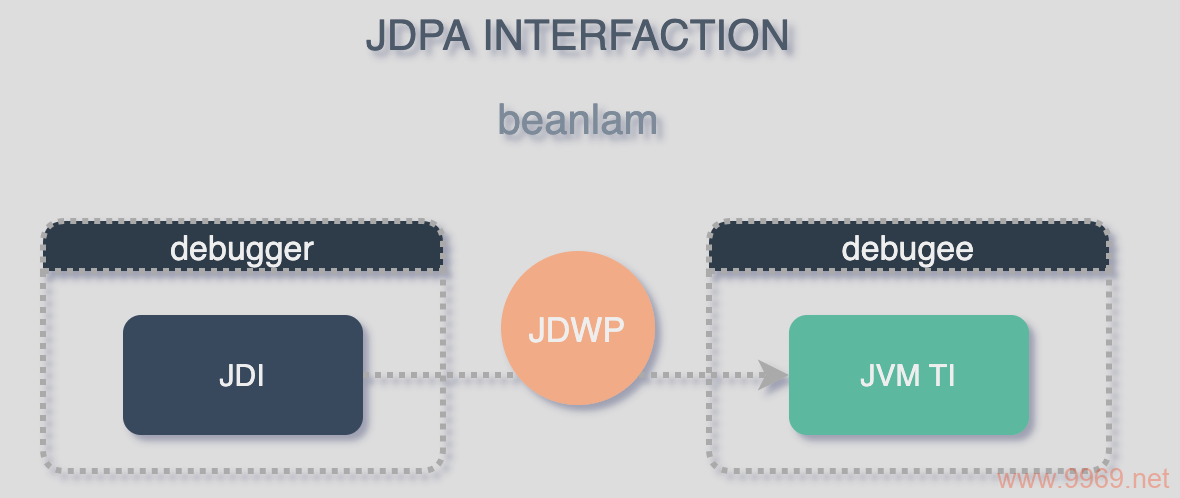 Java Debug Wire Protocol (JDWP) 的漏洞究竟有多严重？插图4