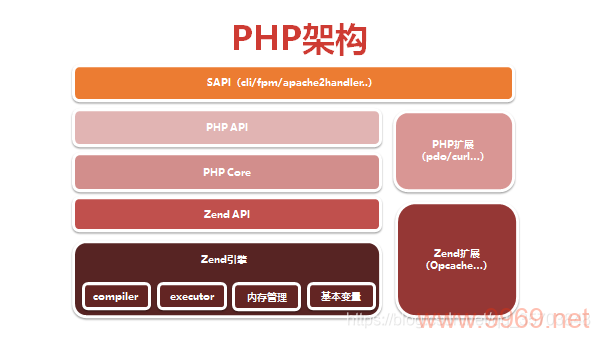 php-cgi.exe: 它是PHP运行的核心组件吗？插图4