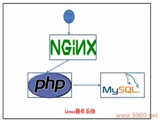 php-cgi.exe: 它是PHP运行的核心组件吗？插图