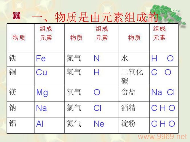 元素世界，如何判断不同元素的特性和用途？插图2