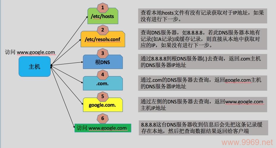 如何通过修改CoreDNS配置直接解析以设置DNS服务器的正向解析地址？插图2