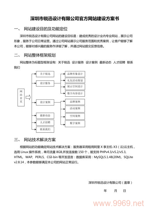 如何为皮革城打造一个高效的网站建设方案？插图4