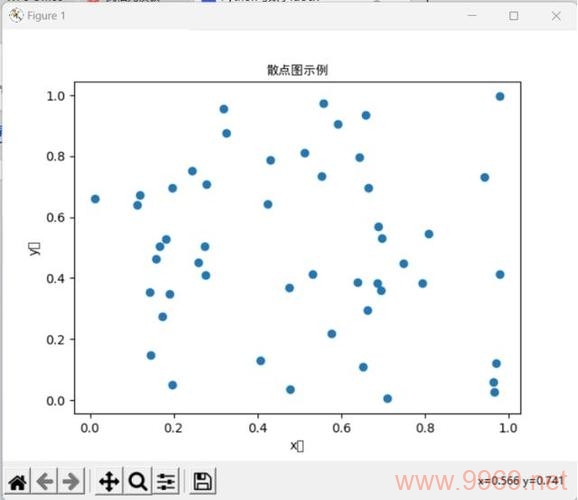 如何利用Python进行散点图数据拟合？插图2