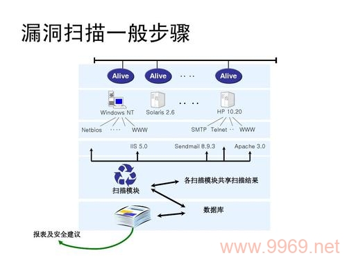 36个技术漏洞，我们如何防范潜在的网络安全威胁？插图2