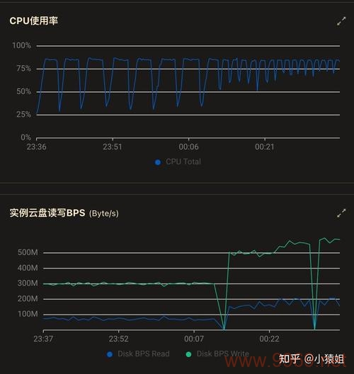 如何通过性能分析提升PostgreSQL数据库的运行效率？插图4