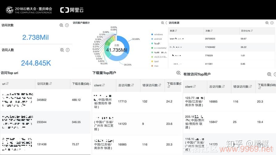 如何优化CDN行业日志系统以提升性能和可维护性？插图4