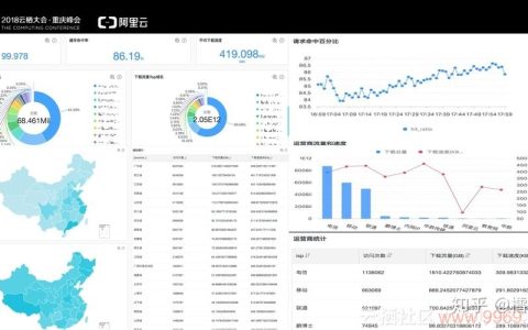 如何优化CDN行业日志系统以提升性能和可维护性？