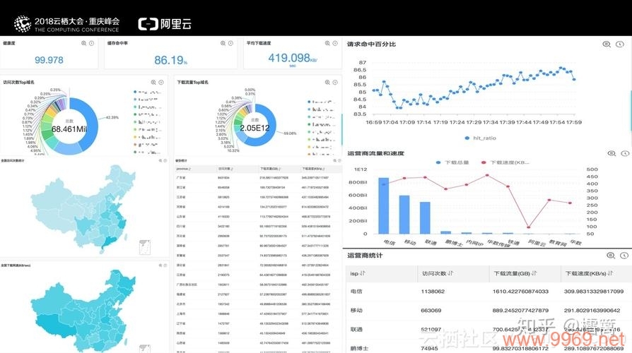 如何优化CDN行业日志系统以提升性能和可维护性？插图