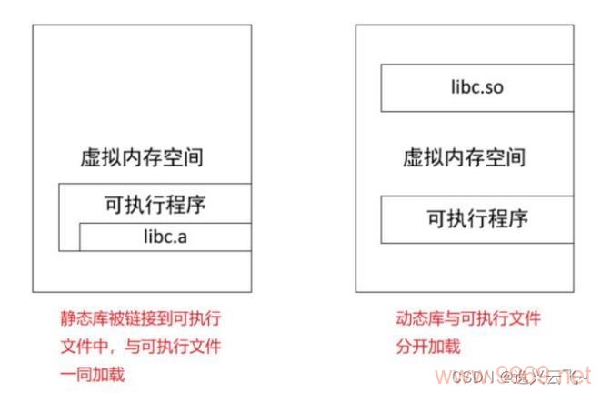 如何正确链接Linux共享库？插图4