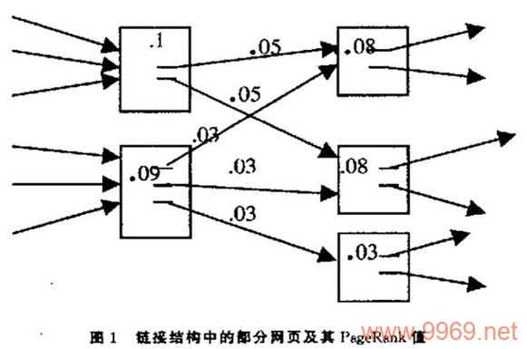 如何利用MapReduce实现PageRank算法？插图