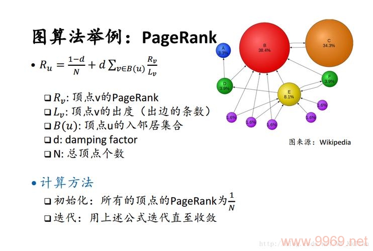 如何利用MapReduce实现PageRank算法？插图2